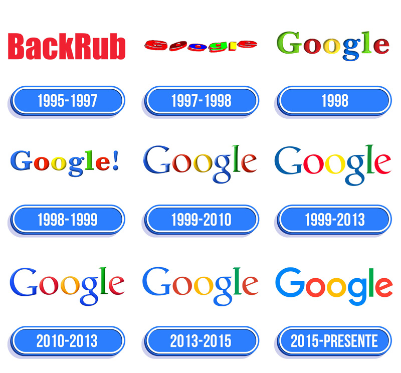 google